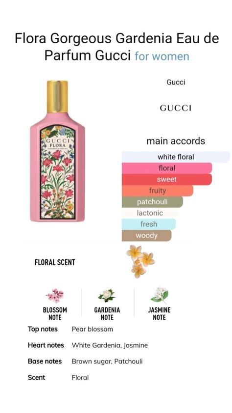 gucci flora gardenia sample|gucci flora gorgeous gardenia notes.